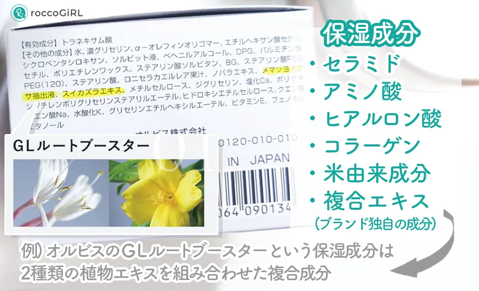 保湿成分の解説