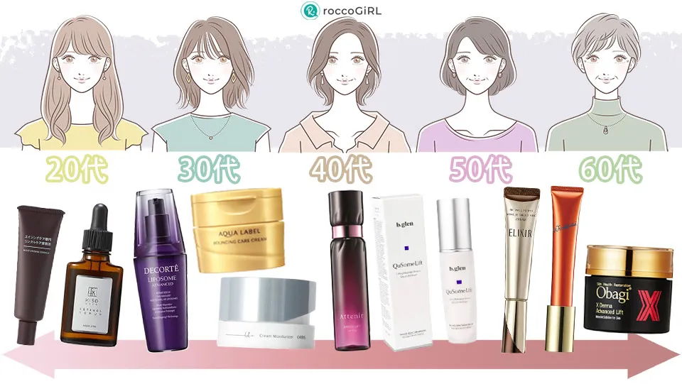 年代とリフトアップ化粧品