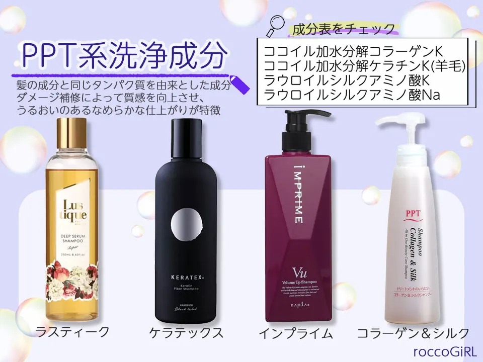 PPT系洗浄成分の紹介画像