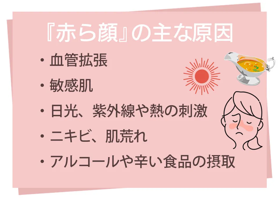 赤ら顔の原因イラスト