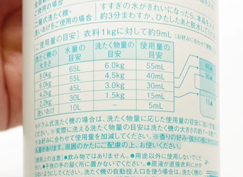 レールデュサボンの使用量目安の写真