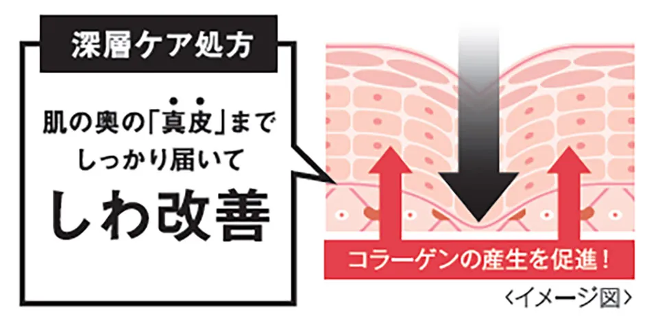 ナイアシンアミド解説