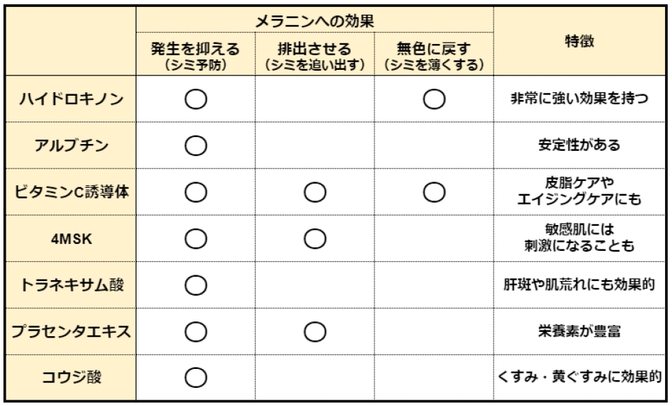 美白化粧水おすすめランキング23選 シミ くすみに効く効果的な人気商品からプチプラまで徹底比較 Roccogirl