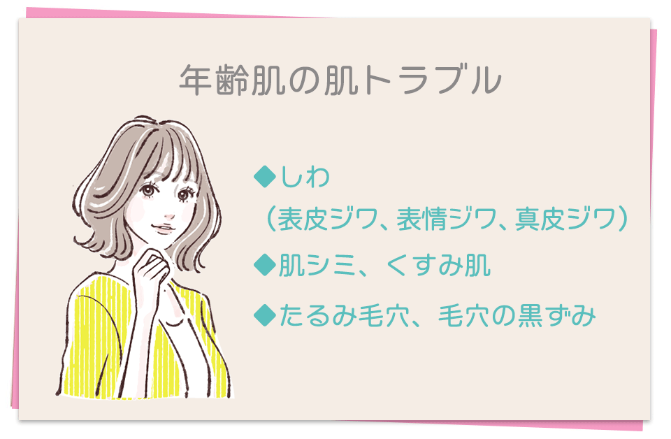 年齢肌の肌トラブル