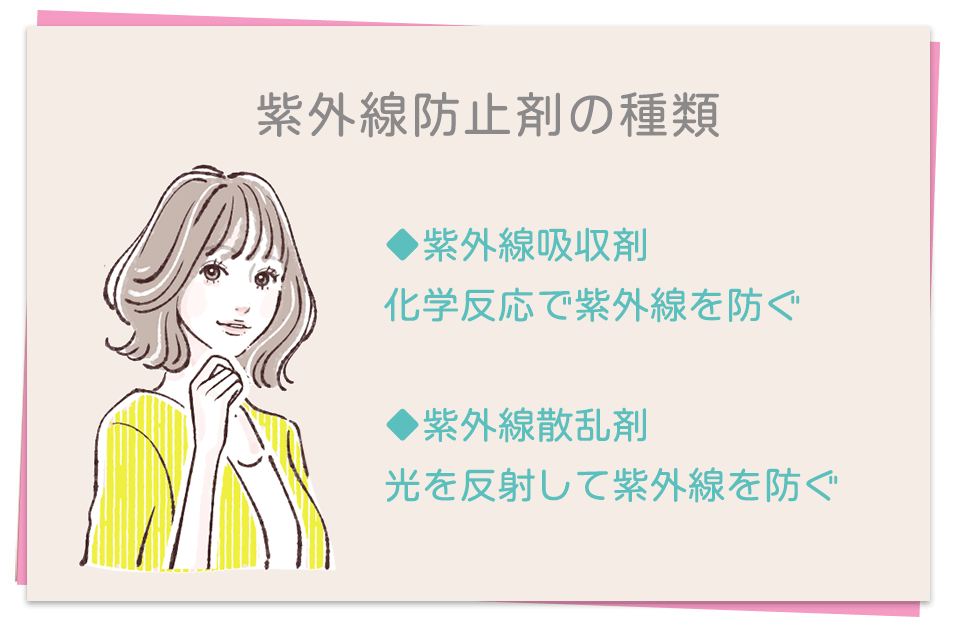 紫外線防止剤の種類