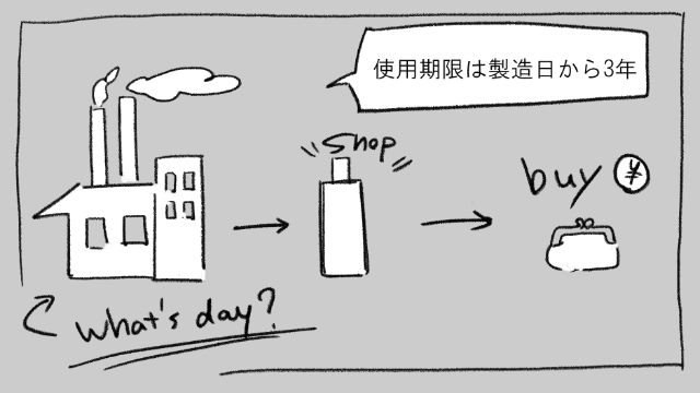 化粧水の使用期限