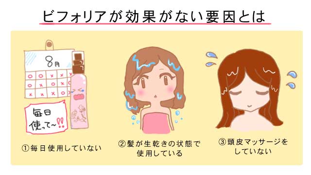 ビフォリアに効果がない要因イラスト画像