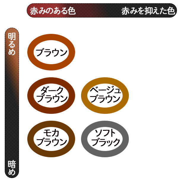 ルプルプの口コミと評判は 白髪は染まるの 頭皮の腫れや痒みはある 効果や成分も徹底調査 Roccogirl