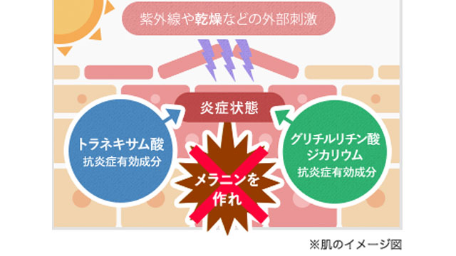 エクイタントシミ効果