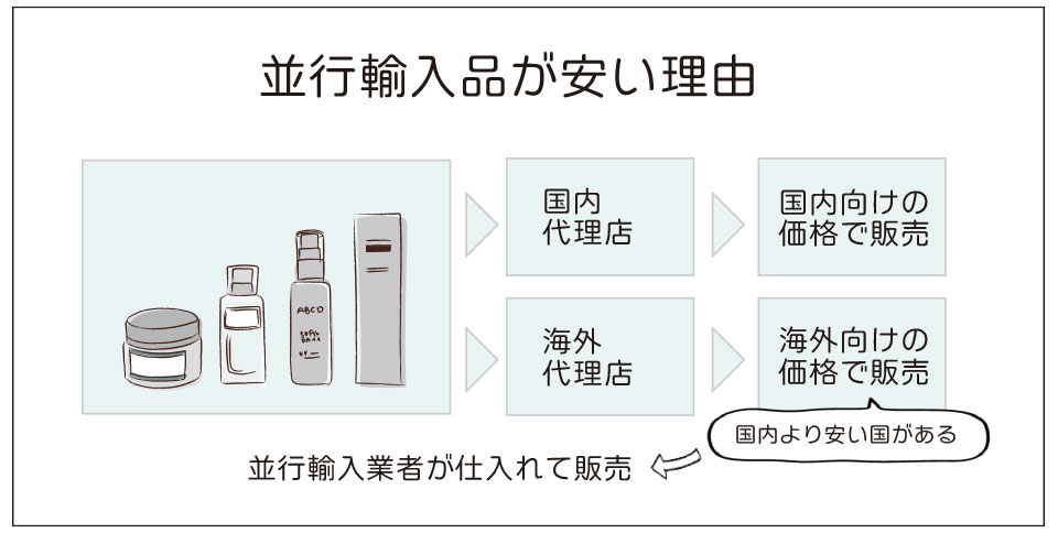 ベティーズビューティーは偽物?!実際に利用した口コミ評価と激安