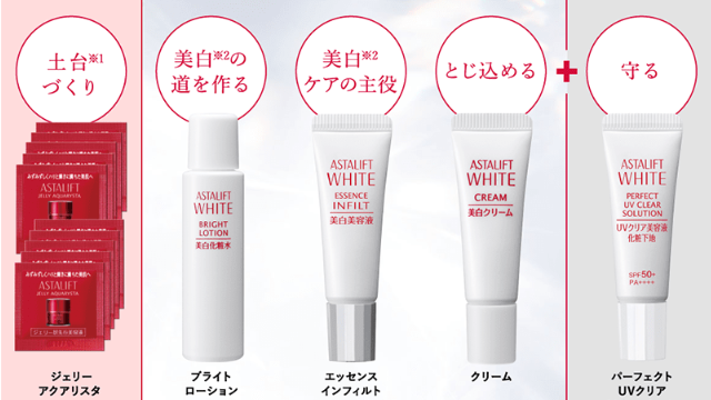 アスタリフトホワイトトライアルキット