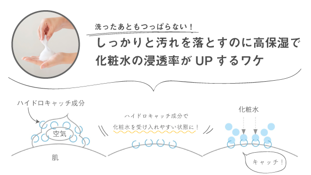 ハイドロキャッチ成分で浸透率UP