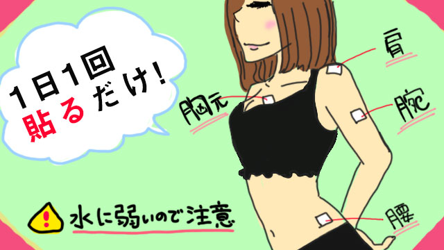 貼るサプリの使い方