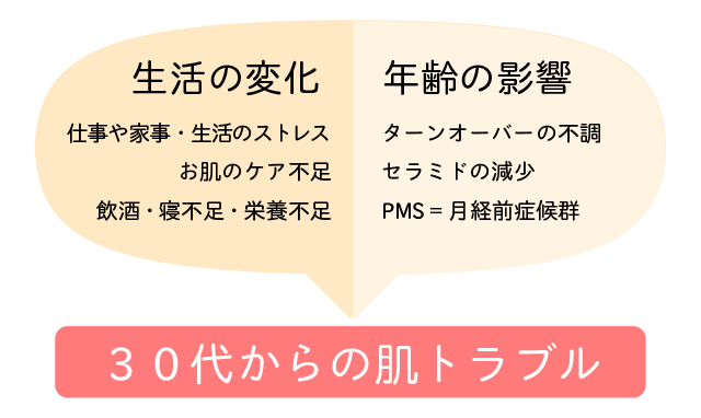 30代からの肌のトラブル