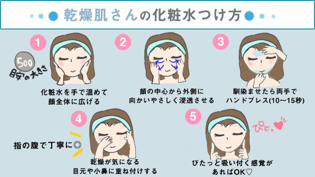 乾燥肌化粧水のつけ方