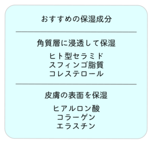 おすすめの保湿成分