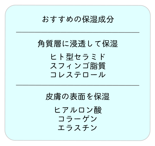 おすすめの保湿成分