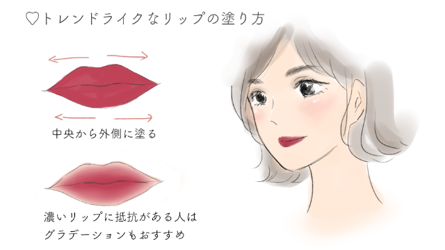 トレンドなリップメイクの仕方