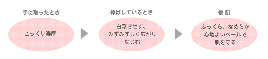 ディープマリアージュタッチの説明