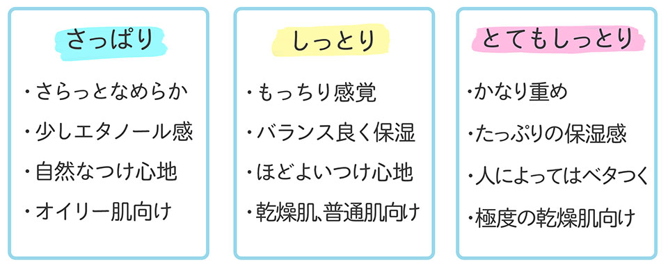 リフトモイストローション使用感比較説明