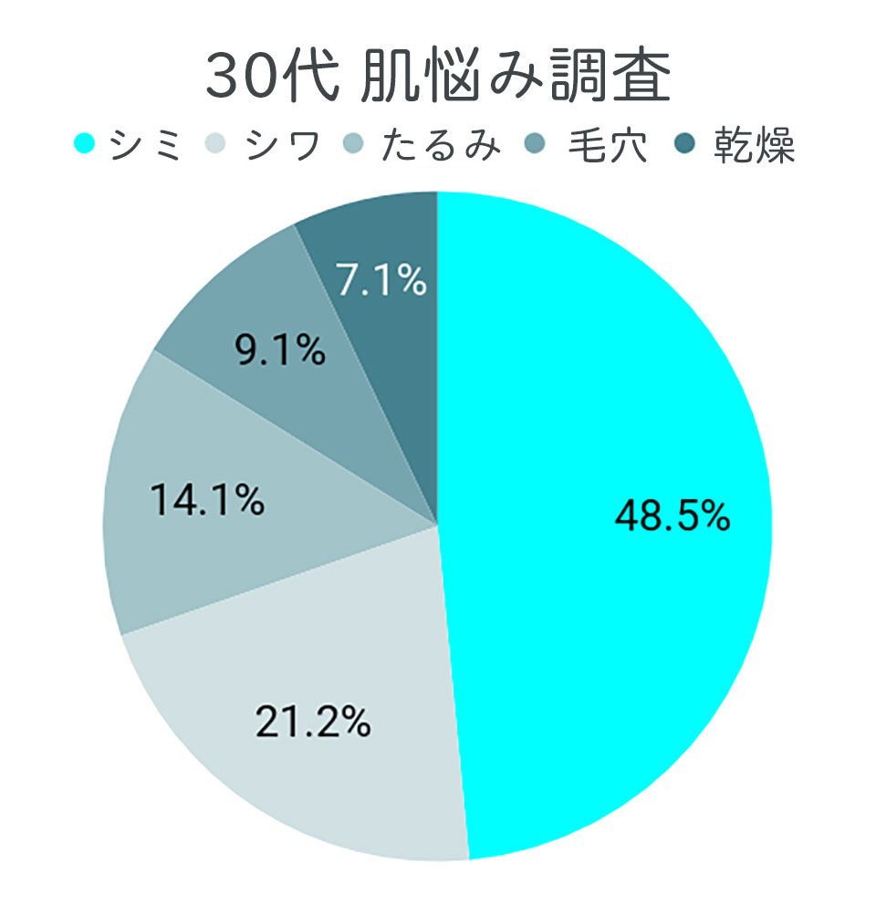 エリクシールシュペリエルが30代40代口コミで支持される理由と効果は有効成分にあった Roccogirl