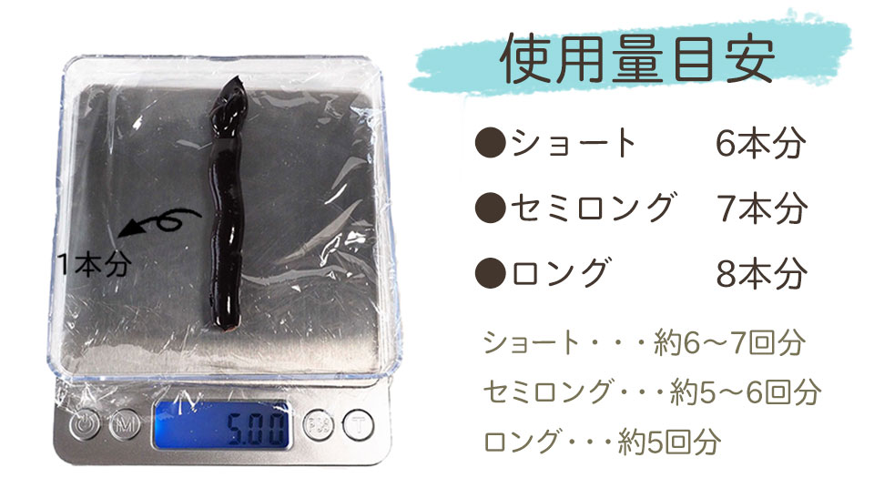 使用量目安
