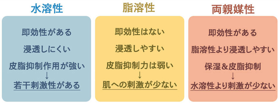 ビタミンc誘導体化粧水おすすめランキング13選 ニキビ跡 美白に効果的なアイテムを専門家が比較 Roccogirl