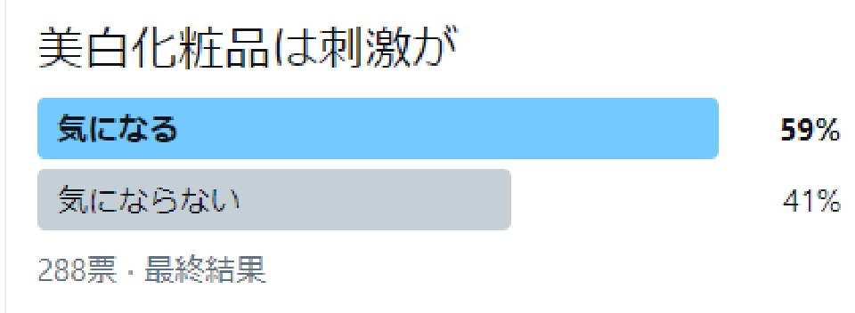 美白化粧品に関するアンケート結果写真