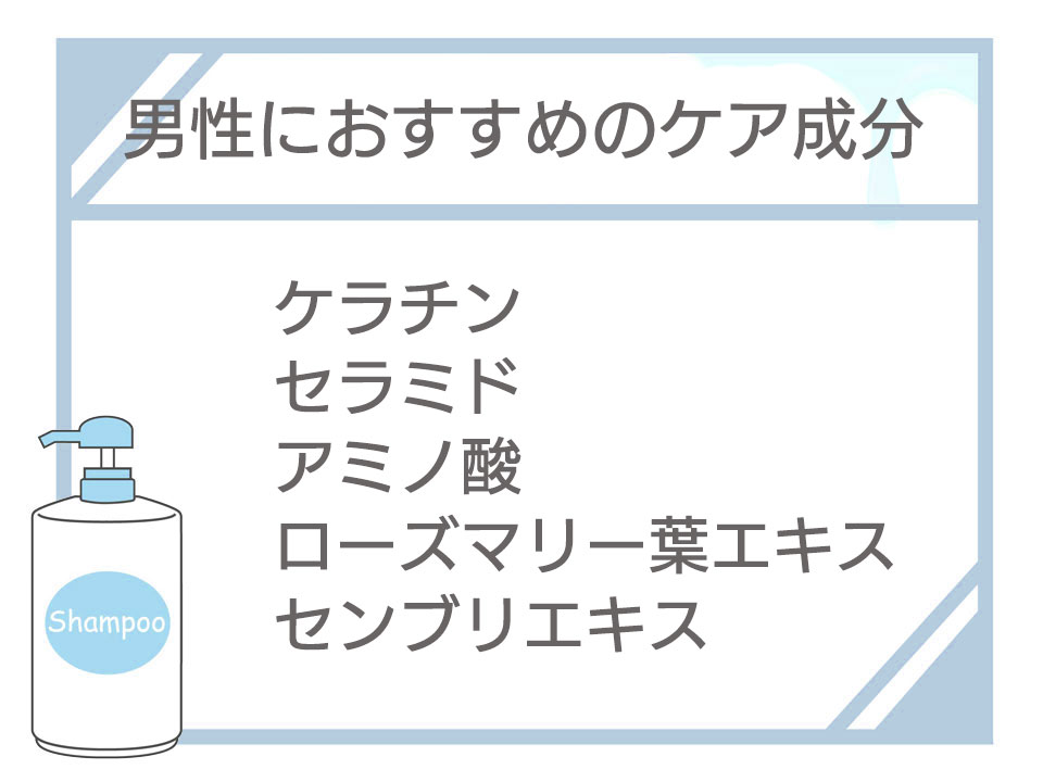 男性向けおすすめ成分