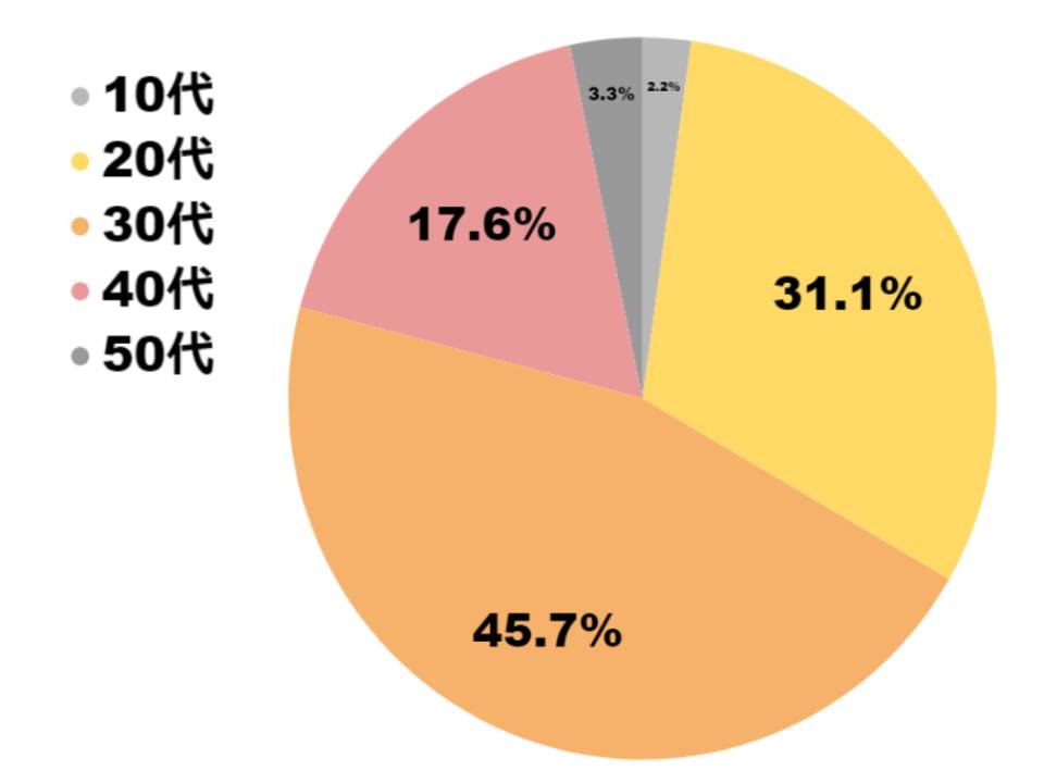 アクアレーベルホワイトケアの写真