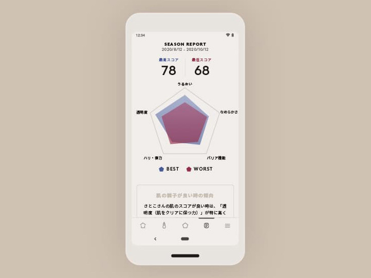 肌診断の結果