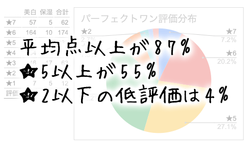 全体評価グラフ