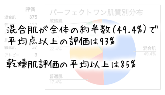 肌質別評価グラフ