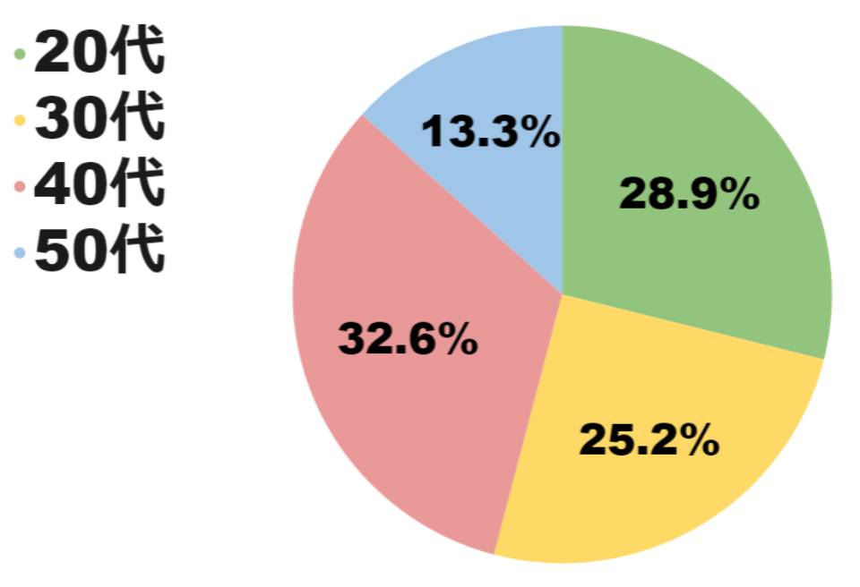 dプログラムエッセンスインクレンジングオイルの商品画像