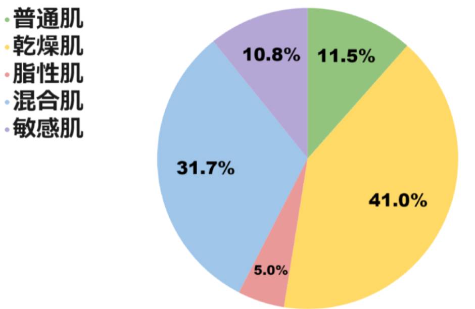 dプログラムエッセンスインクレンジングオイルの商品画像