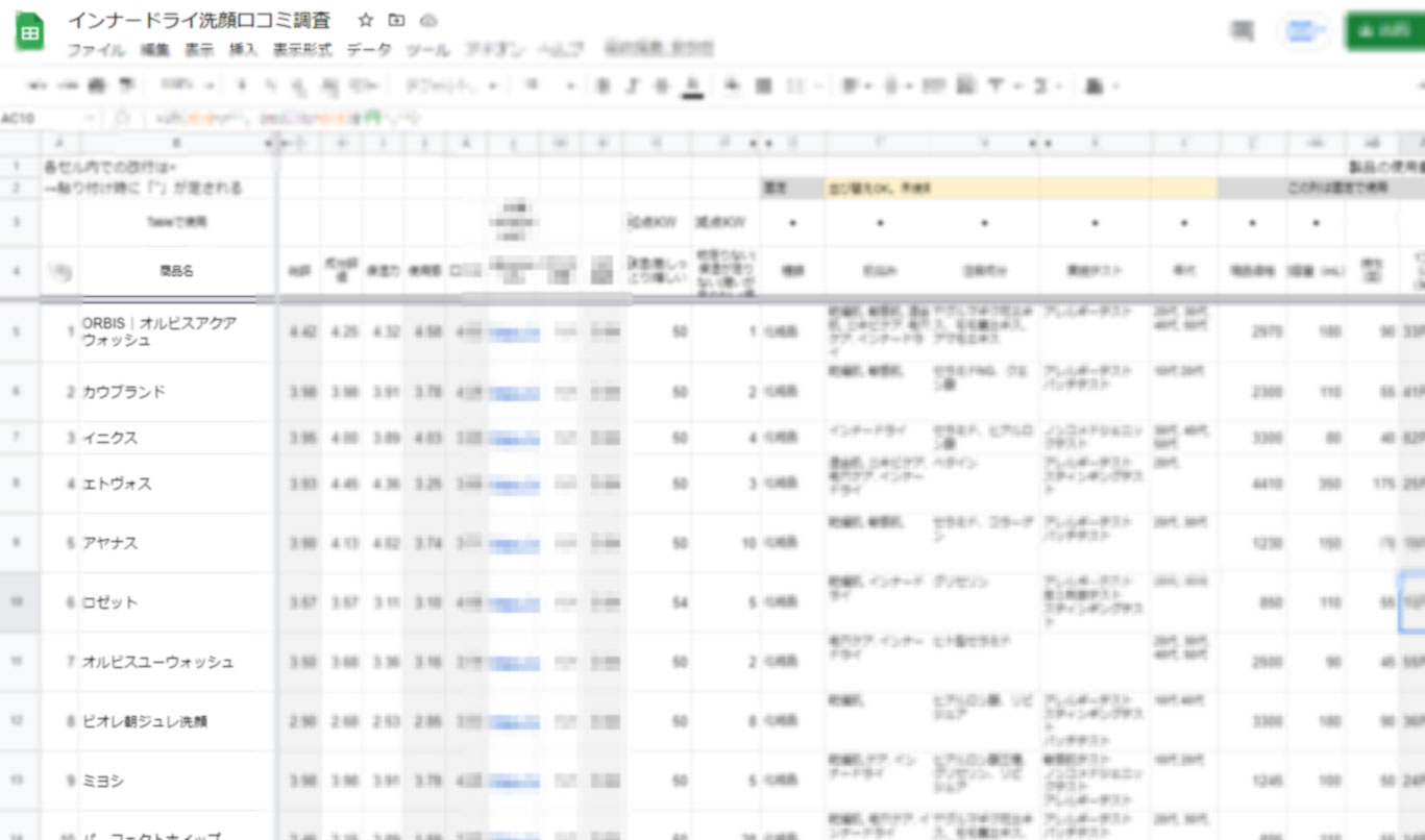 洗顔口コミ調査集計表