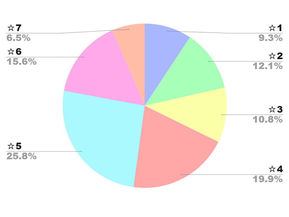 haruシャンプーの口コミ評価まとめ