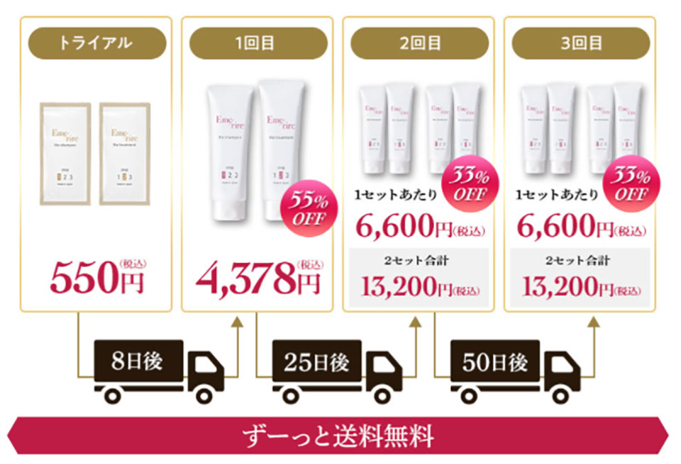 エメリルシャンプーの口コミ星4 2は本当 実際の効果を徹底調査 Roccogirl