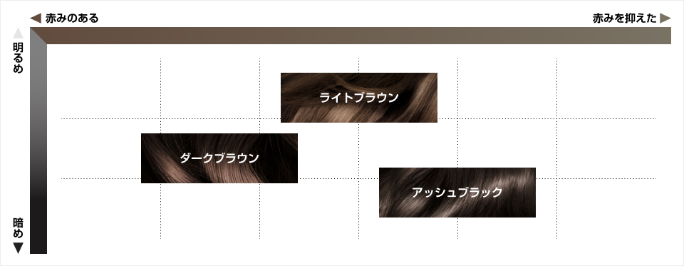 サイオスカラートリートメント全3色を染毛テストした結果。。。たった１回で染まるって本当？悪い口コミや使い方まで徹底調査。 | roccoGiRL