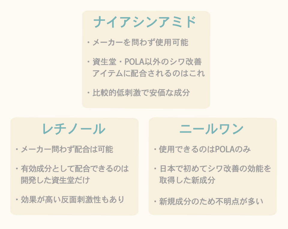 シワ改善成分の解説