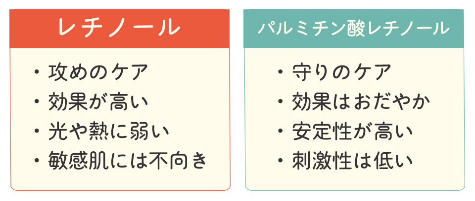 レチノール違いイラスト