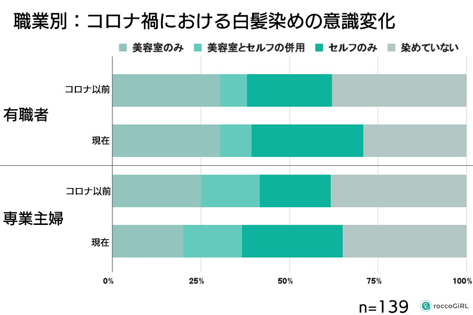 職業別意識変化