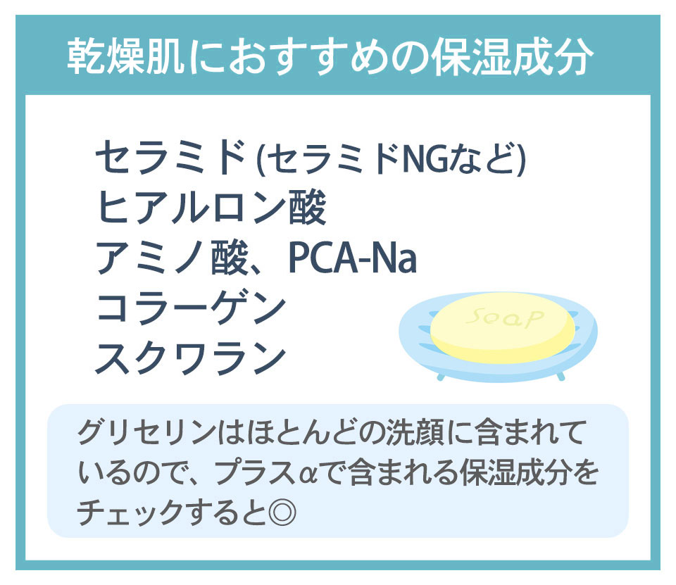 乾燥肌洗顔保湿成分解説イラスト-復元