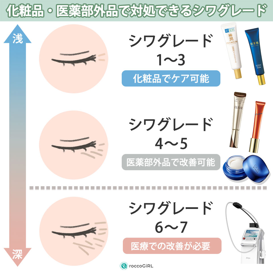 シワ改善のシワグレード解説