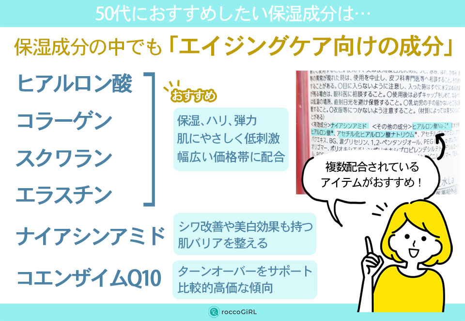 50代基礎化粧品エイジングケア成分の解説イラスト