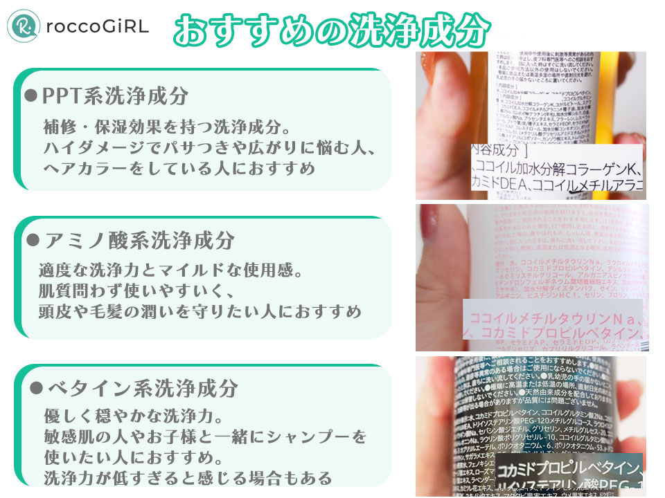 洗浄成分の種類の画像