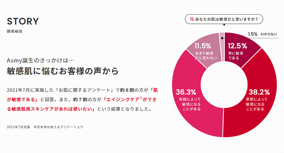 Asmyアズミー開発秘話