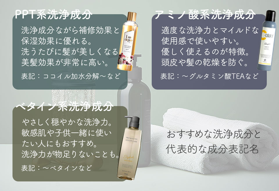 洗浄成分解説イラスト