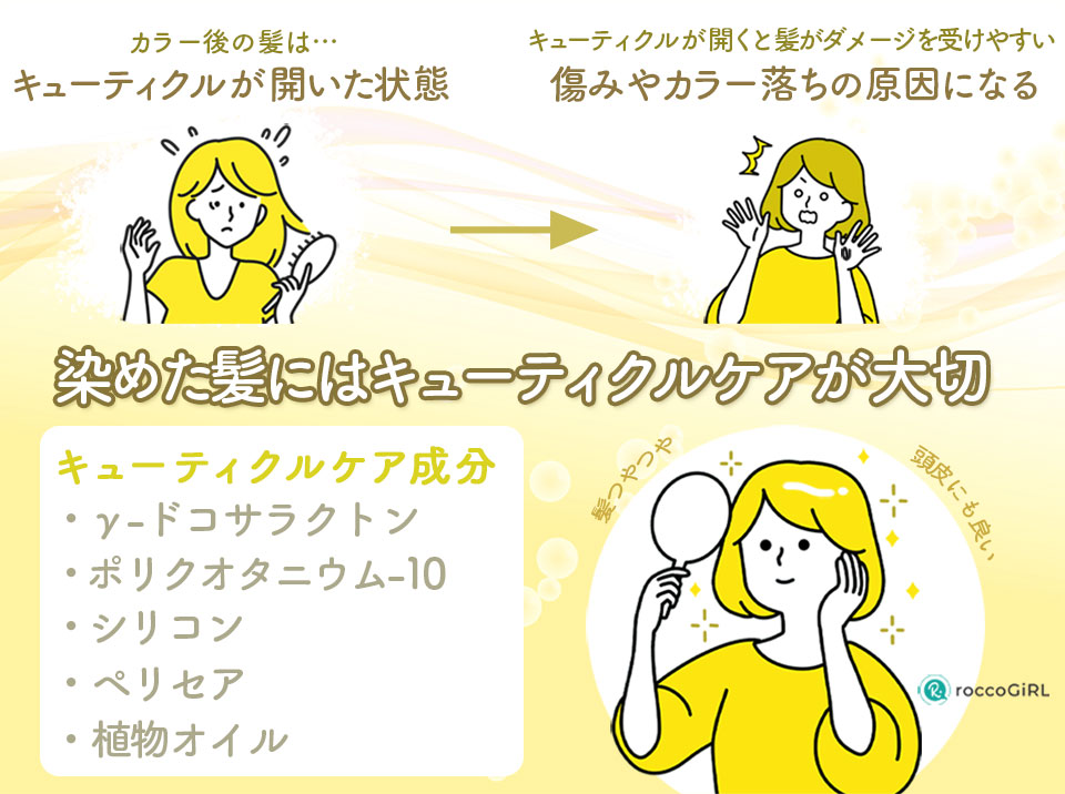 キューティクルケア解説イラスト