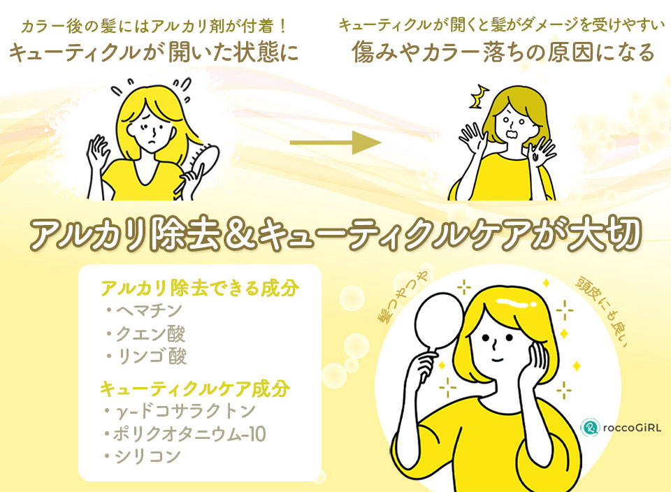 カラーケアアルカリ除去についての解説イラスト